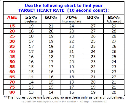 TargetHR1 Target Heart Rate Chart.